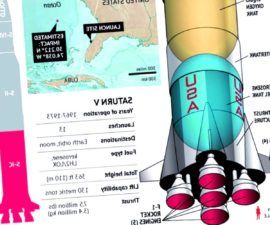 Explicación de los Motores F-1 del Apolo 11 Moon Rocket's -