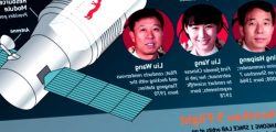 Shenzhou 9 Explicado: La primera mujer astronauta de China se dirige al laboratorio espacial
