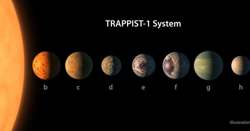 Un sistema solar alienígena: TRAPPIST-1 Discovery supera nuestra lista de exoplanetas de 2017
